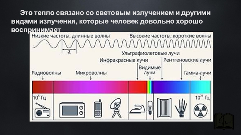 Презентация излучение 8 класс физика