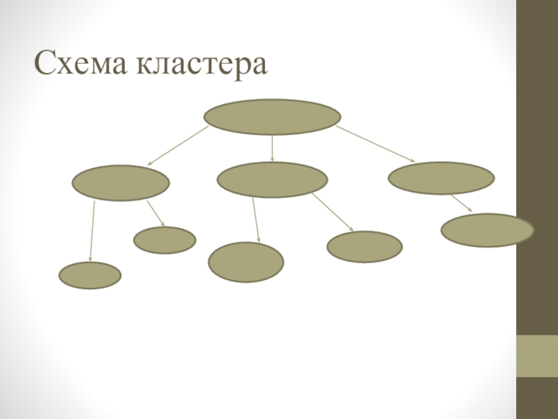 Кластер на тему экономика