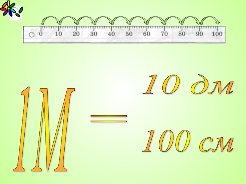 10 дециметров в кубе. 10 Дм. 1 М 10 дм. 1 Дм 10 см. 1 М = 10 дм, 1дм= 10 см, 1 м= 100 см.