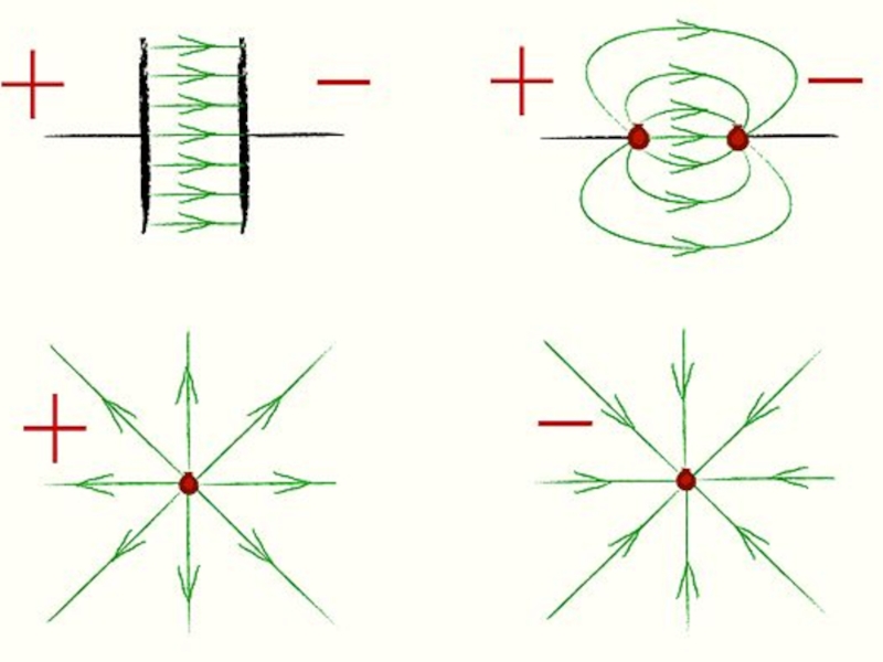Схематическое изображение электрического поля