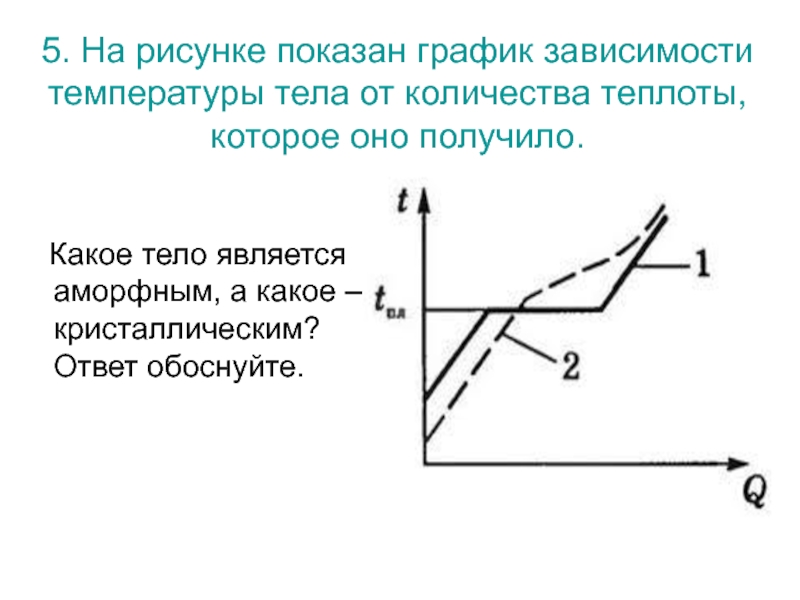 Изобразите график зависимости температуры. Графики зависимости температуры от количества теплоты. График зависимости температуры от количества теплоты. Uhfabr pfdbcbvjcnb rjkbxtcndf ntgkjns JN ntvgthfnehs. График зависимости температуры тела от количества теплоты.