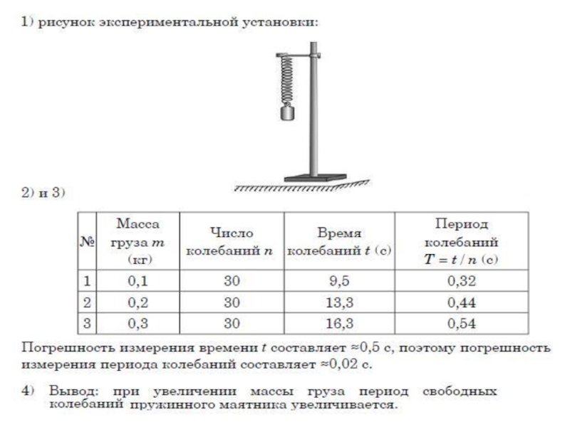 Лабораторная по физике 4 9 класс. Физике 9 класс измерение жесткости пружины. Лабораторная работа изучение колебаний пружинного маятника 11 класс. Лабораторная работа по физике 9 класс измерение жесткости пружины. Изучение колебаний пружинного маятника таблица.