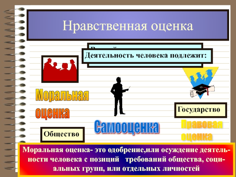 Правовая оценка деятельности. Нравственная оценка деятельности. Моральная оценка деятельности человека. Моральная оценка деятельности это. Моральная оценка труда это.