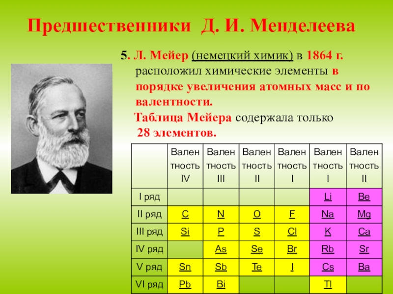 Презентация по химии 8 класс периодическая таблица химических элементов