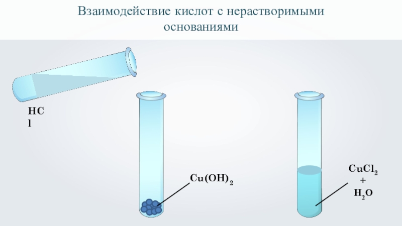 Cu oh 2 hcl. Взаимодействие нерастворимых оснований с кислотами. Взаимодействие кислот с основаниями. Взаимодействие кислоты с нерастворимыми. Взаимодействие оснований с нерастворимыми основаниями.