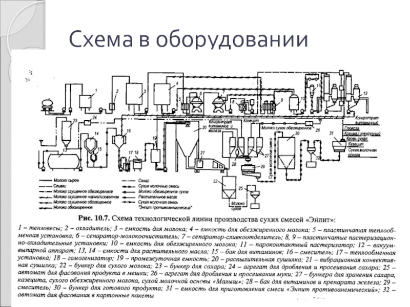 Схема производства детского питания