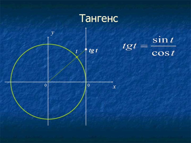 Синус 0 пи. Тангенс. Синус 0. Синус равен 0. Синус равен.