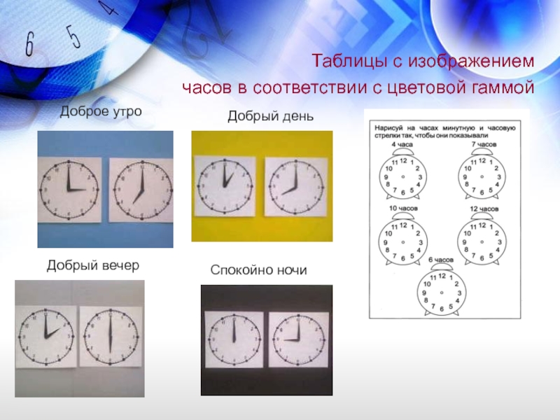 Модели времени таблица. Таблица времени часов. Рисунок часов утротдень ночь. Названия изображенных часов. Часы соответствие.
