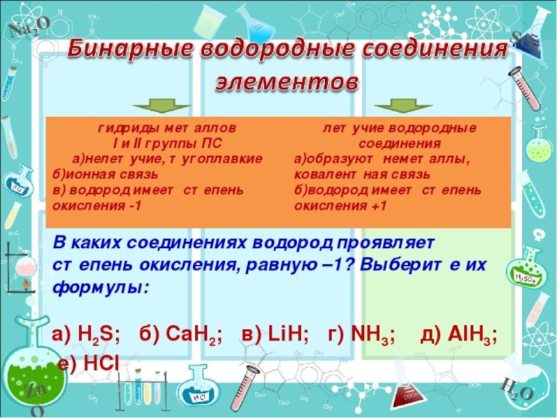 Соединение водорода и натрия формула. Бинарные соединения с водородом. Водород проявляет степень окисления +1. Бинарное водородное соединение. Водородное соединение натрия.