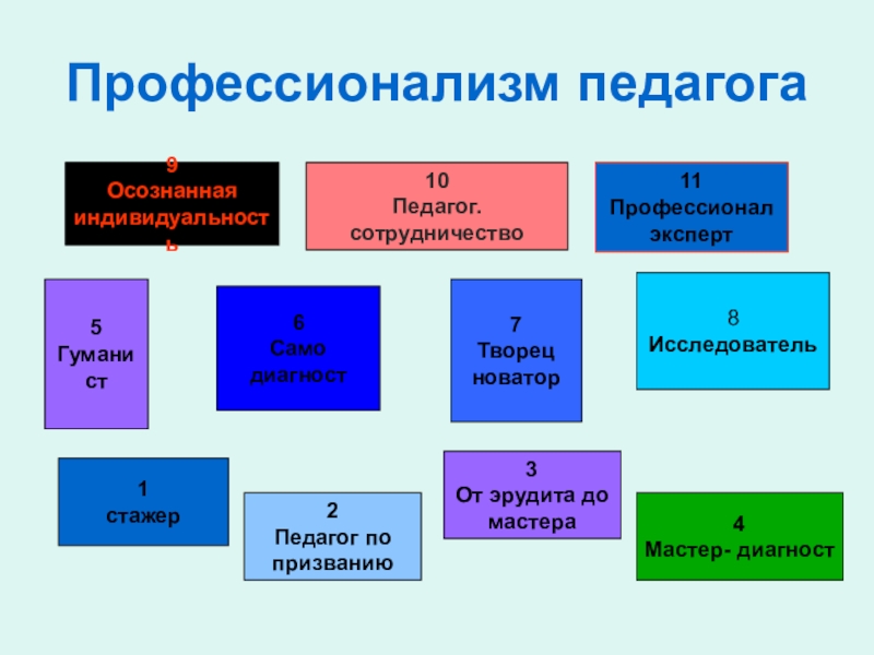 Проект на тему профессионализмы