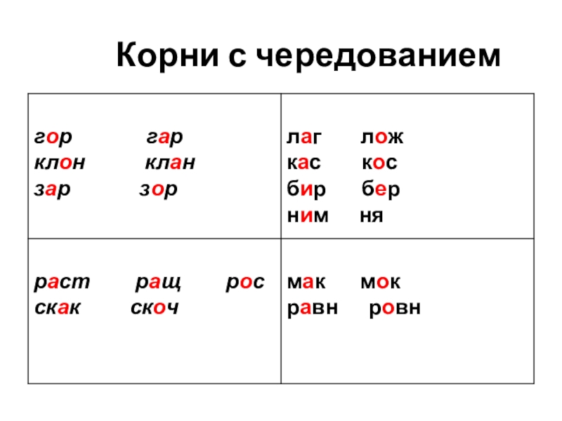 Чередование гор гар правило