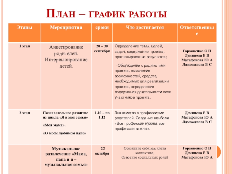 План по операции семья