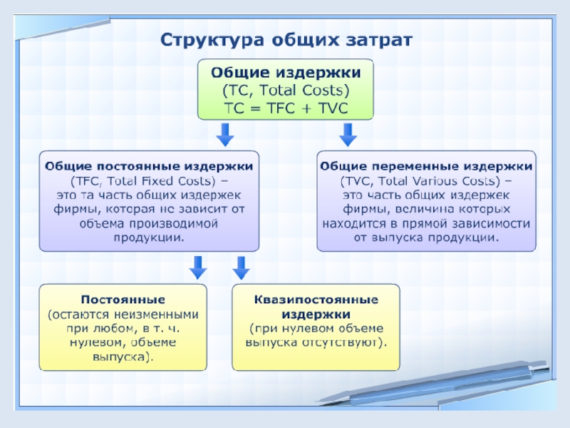 Постоянные переменные общие издержки фирмы. Квазипостоянные издержки. Квазипостоянные издержки примеры. Издержки постоянные переменные и квазипостоянные. Издержки производства 10 класс.