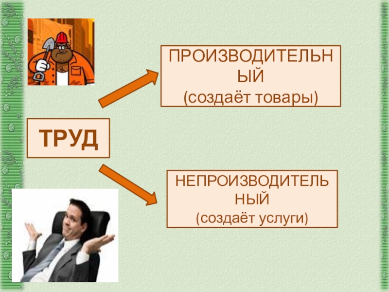 Труд товар. Непроизводительный труд. Примеры производительного труда. Производительный труд и непроизводительный труд. Непроизводительный труд это в обществознании.