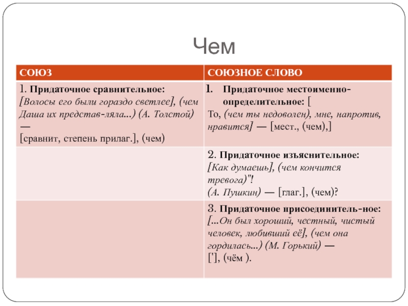 Когда союзное слово