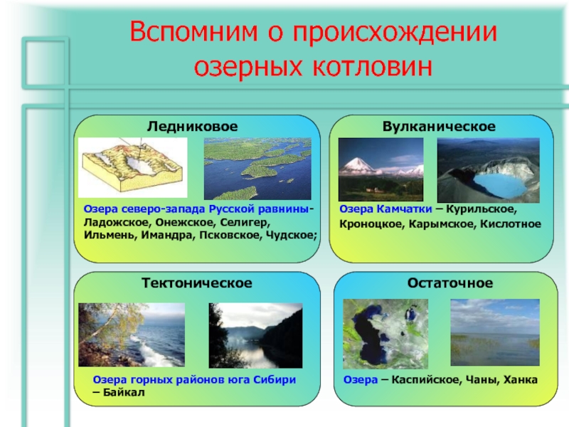 Какое озеро по происхождению котловины показано на рисунке