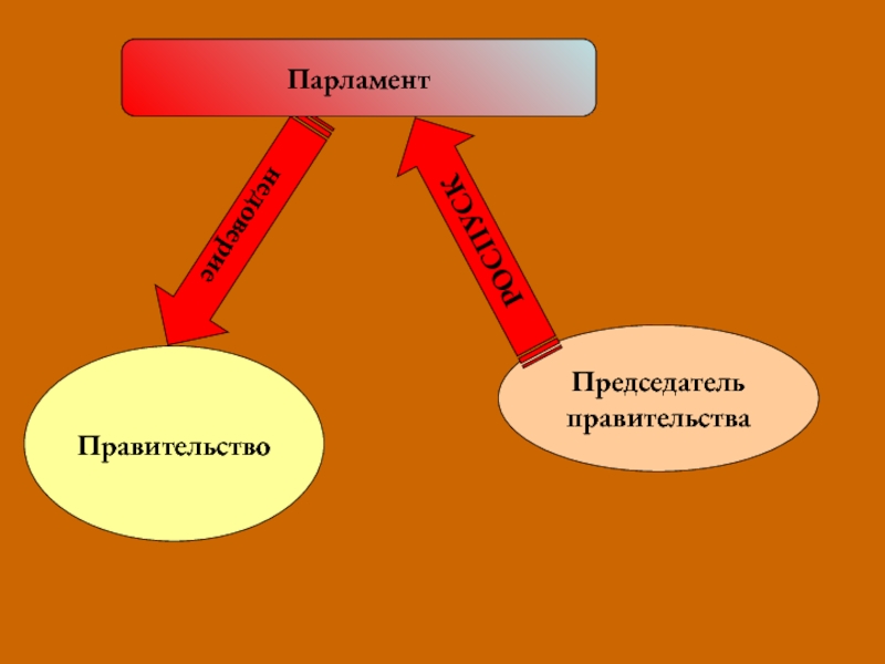 План парламент в рф