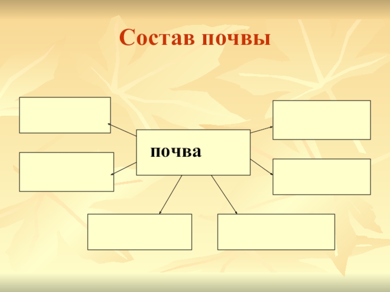 Окружающий мир 3 класс состав. Состав почвы. Состав почвы схема. Состав почвы окружающий. Состав почвы 3 класс.