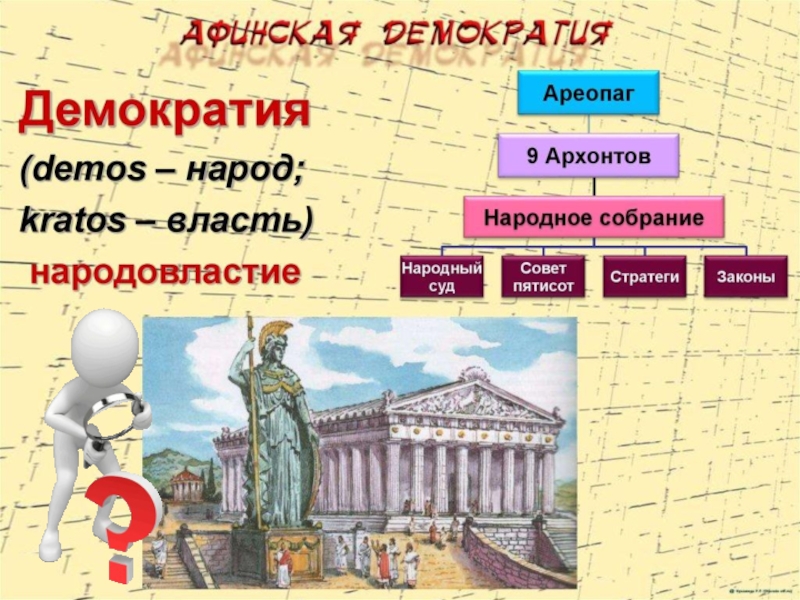 Власть народа перевод с греческого. Управление Афинами при Перикле. Афинская демократия при Перикле. Демократия Афин. Схема управления государством в Афинах при Перикле.