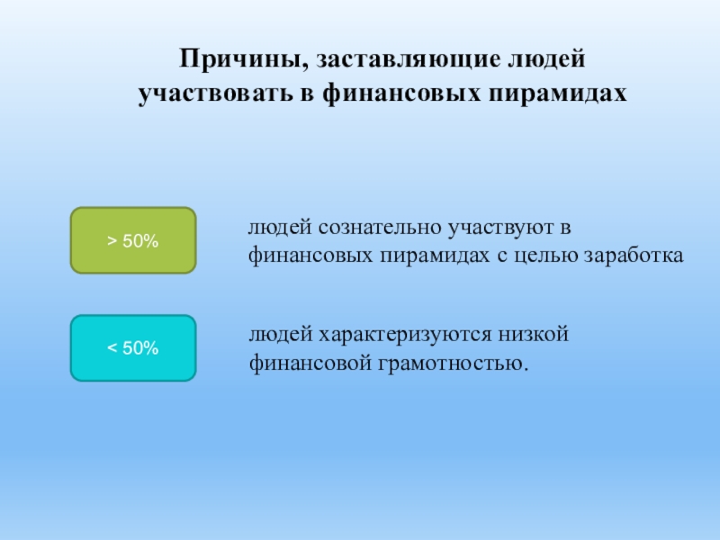 Финансовое мошенничество презентация 10 класс - 94 фото