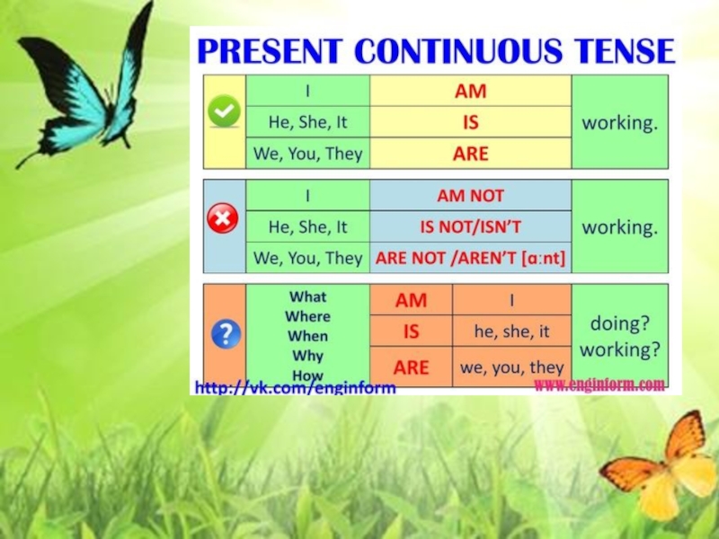 Present continuous weather. Present Continuous таблица. Present Continuous правило. Правило образования present Continuous. Выучить правило present Continuous.