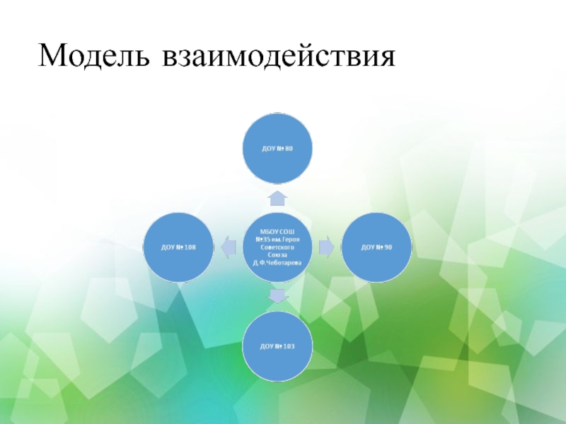 Модель взаимодействия. Проект сетевого взаимодействия на тему природа. Макет взаимосвязи людей.