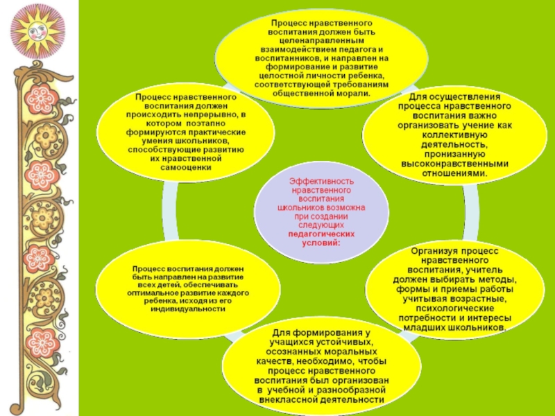 Сущность нравственного воспитания презентация