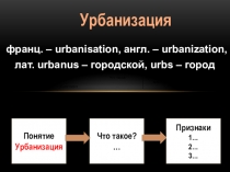 Презентация по географии Мировой процесс урбанизации 10 класс