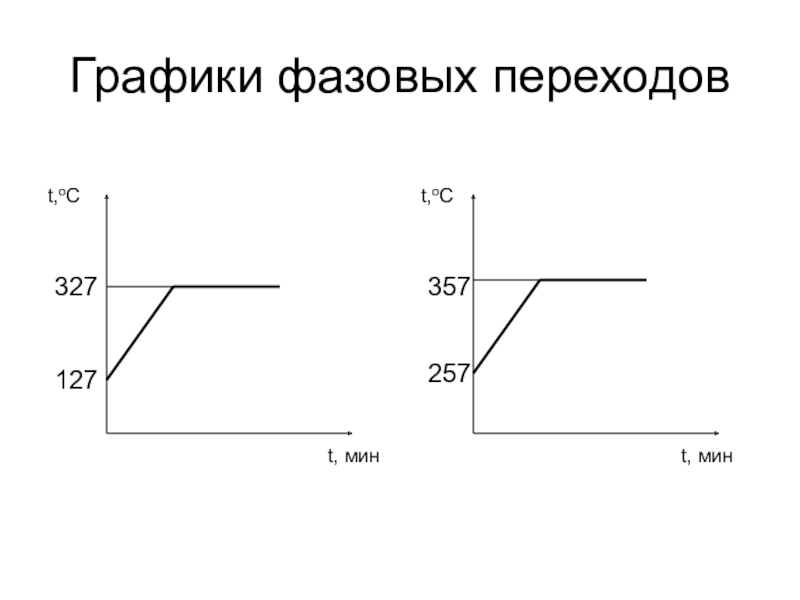 Фазовые переходы агрегатных состояний