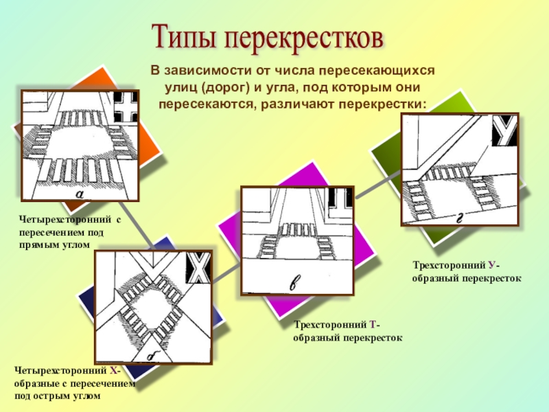 Презентация перекрестки и их виды