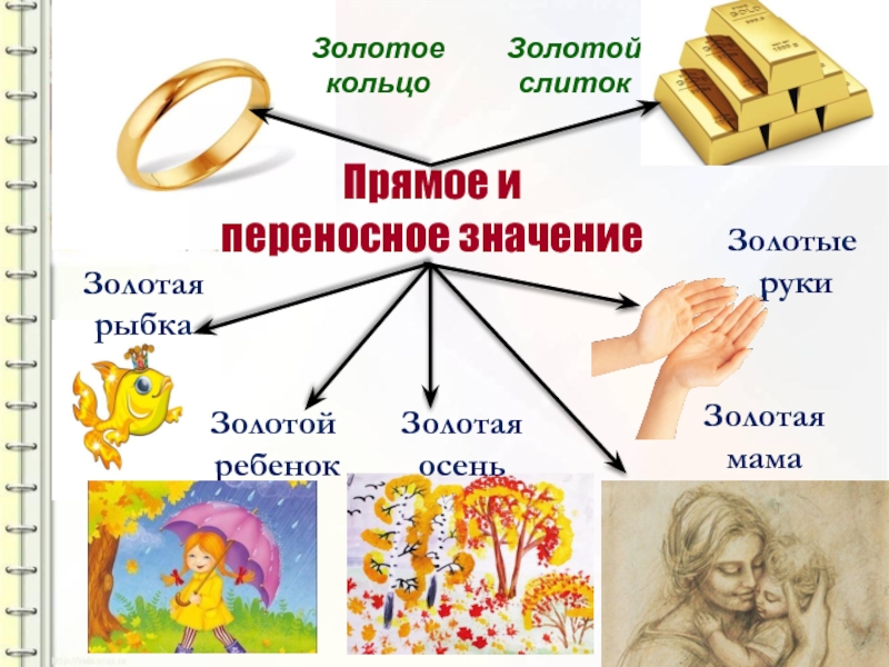 Золотые рукиЗолотое кольцоПрямое и переносное значениеЗолотая мамаЗолотой ребенокЗолотая рыбкаЗолотаяосеньЗолотой слиток