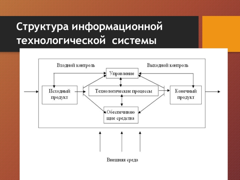 Информационная структура. Структура информационно технологических систем. Структура информационных технологических систем.. Схема технологической системы. Технологическая схема информационной системы.