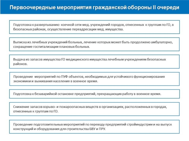 План перевода предприятия с мирного на военное время