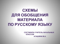 Презентация Обобщение по русскому языку