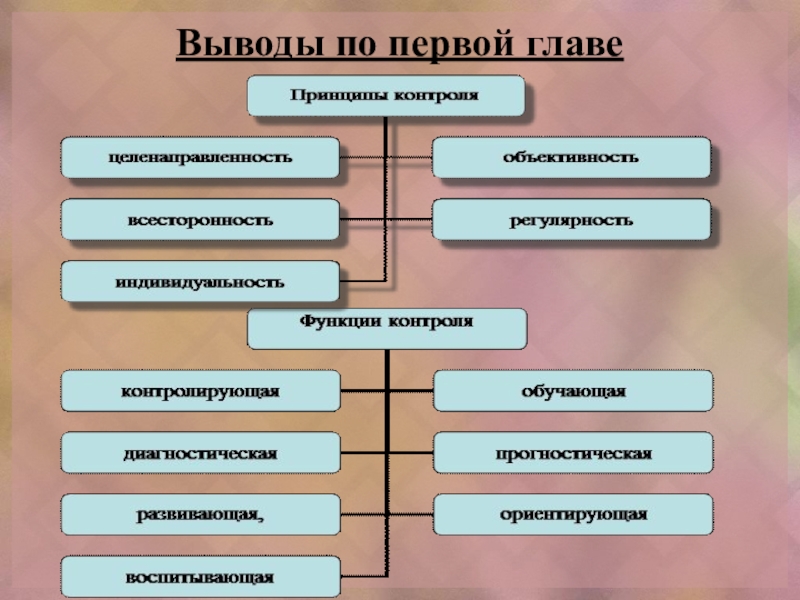 Проект контроль знаний