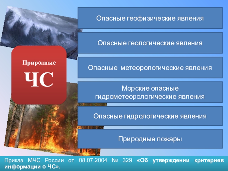 Опасное явление это. Геофизические опасные явления. Геофизические явления примеры. Геологические ЧС. Геологические и геофизические ЧС.