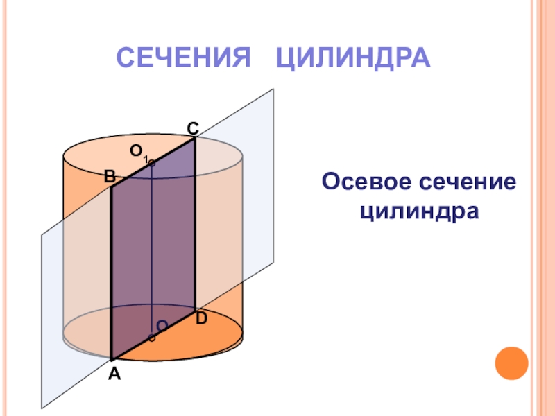 Фигура сечения цилиндра. Осевое сечение цилиндра. Осевое сечение цилиндра цилиндра. Осевое сечение цилиндра чертеж. Цилиндр геометрия осевое сечение.