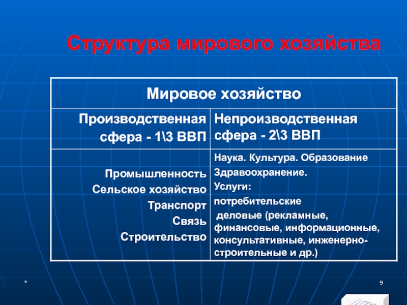 Мировая экономика презентация 11 класс обществознание