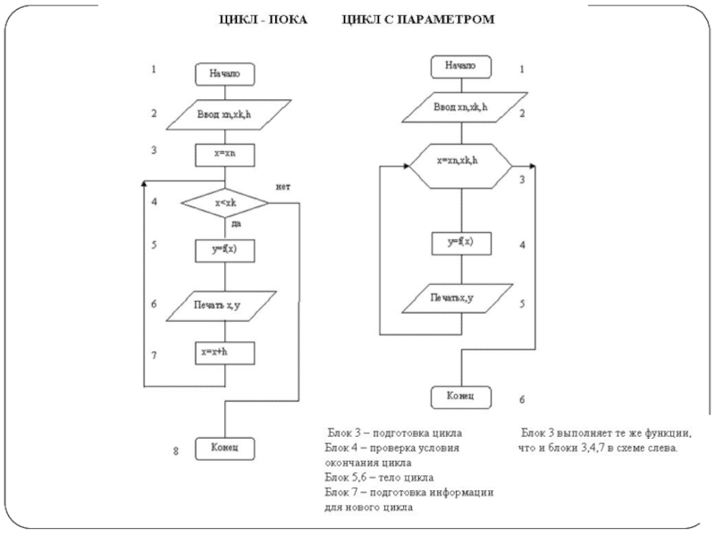 Подготовка цикла. Циклы подготовки. Блок подготовки цикла. Начало подготовка цикла. Блок подготовки цикла for.
