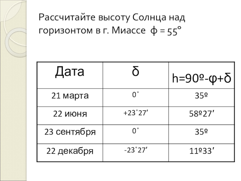 Высота над солнцем. Расчет высоты солнца. Рассчитать высоту солнца над горизонтом. Рассчитайте высоту солнца. Рассчитайте высоту солнца над горизонтом в г. Миассе φ = 55º.