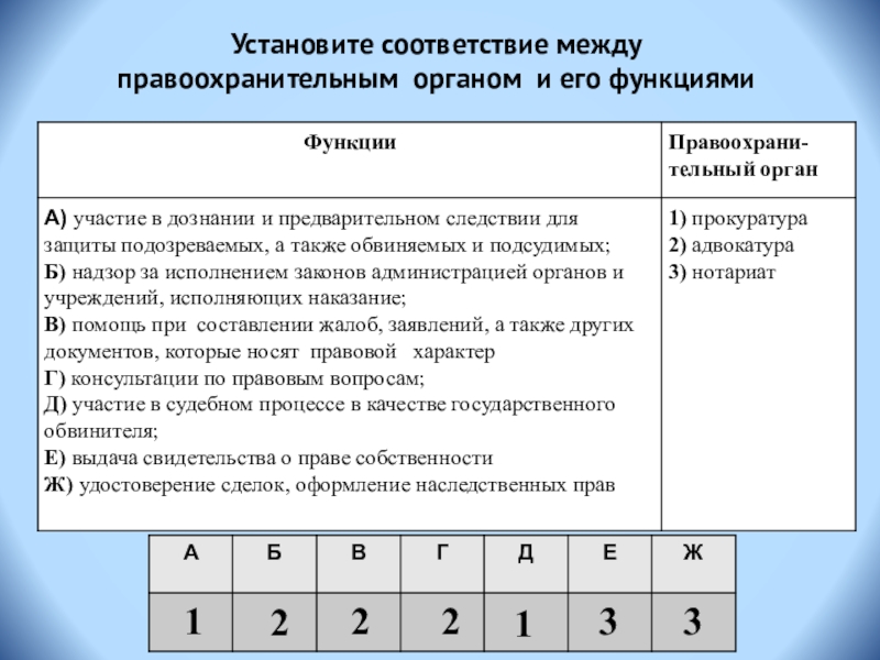 Презентация по обществознанию правоохранительные органы