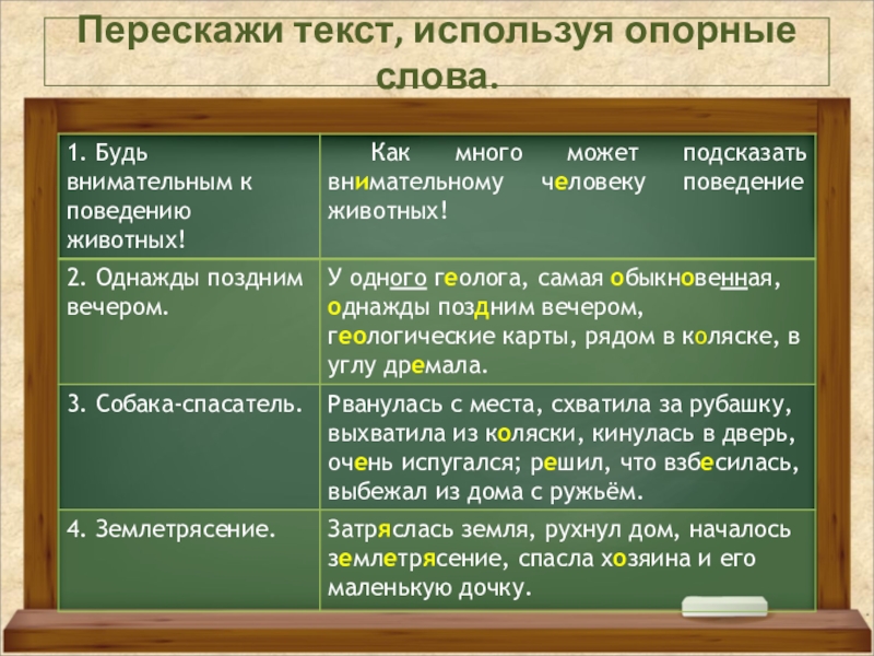 Опорные слова история 6 класс. Изложение спасатель 4 класс. Геологи и собаки изложение.