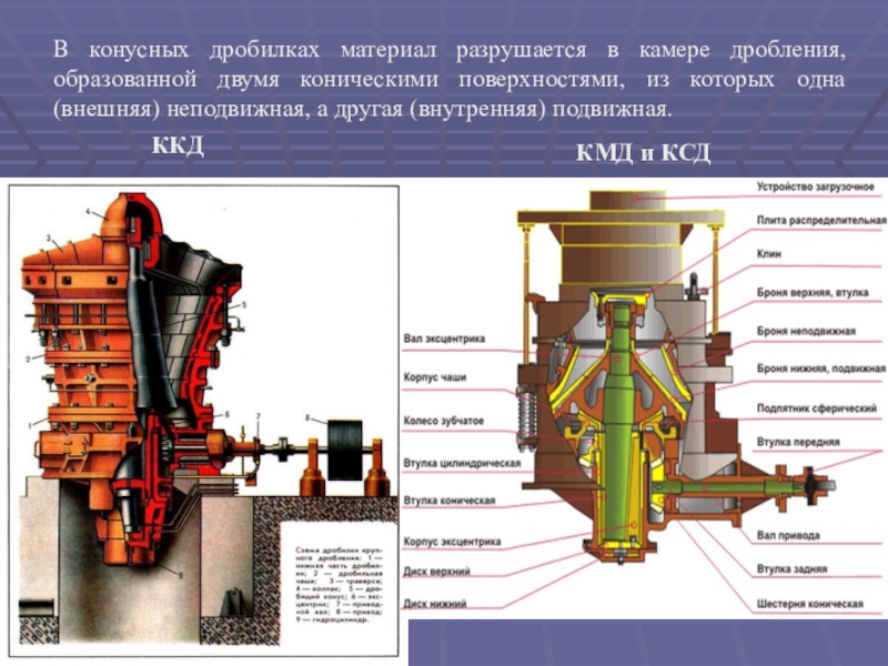 Дробилки конусные схема - 87 фото