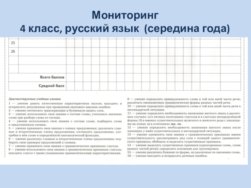 Система оценивания 2 класс русский язык. Мониторинг по русскому языку. Мониторинг 1 класс русский язык. Мониторинг русский язык 4 класс. Мониторинг 4 класс русский.