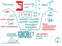 Опорные конспекты по русскому языку по теме Морфология. Прилагательное