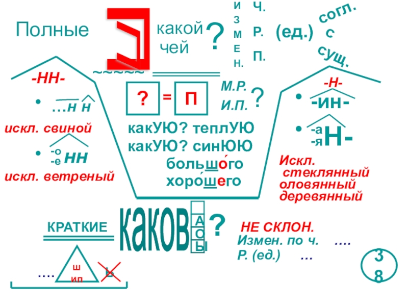 Существительное опорная схема