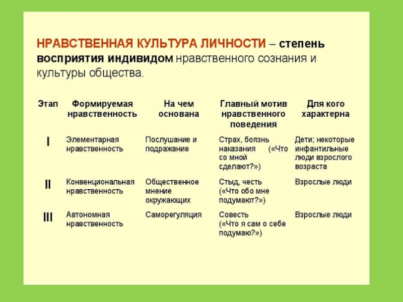 Нравственная культура схема