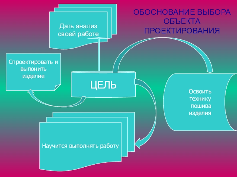 Личные презентации. Выбор объекта проектирования. Анализ работы объекта проектирования. Выбор объекта проектирования и требования к нему. Выбор объекта проектирования и требования к нему технология 11 класс.