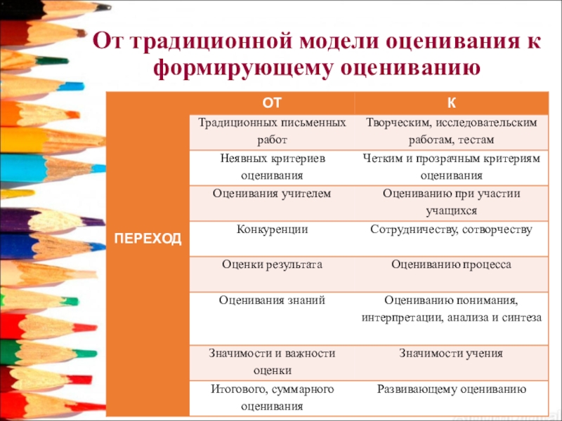 Формирующее оценивание презентация