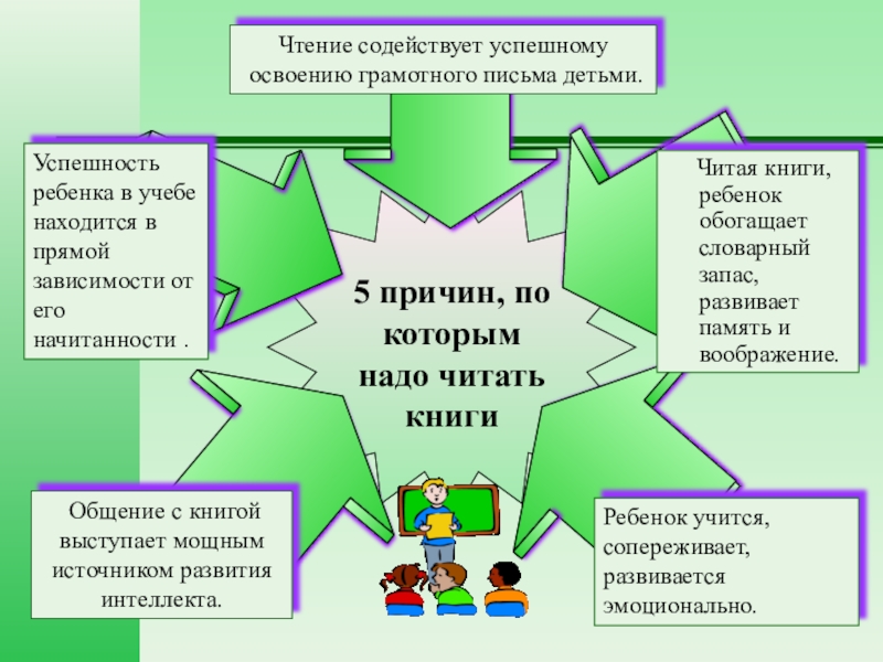 Формирование читательской грамотности у младших школьников презентация